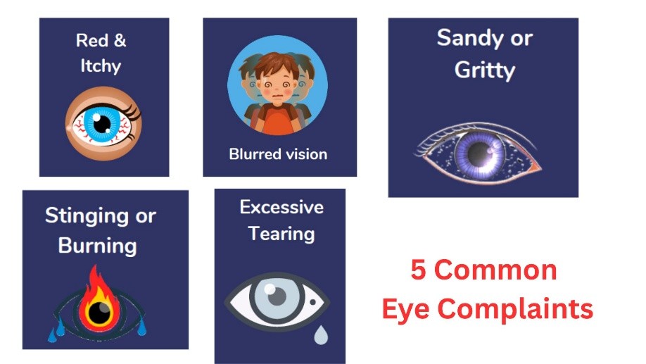 common eye complaints