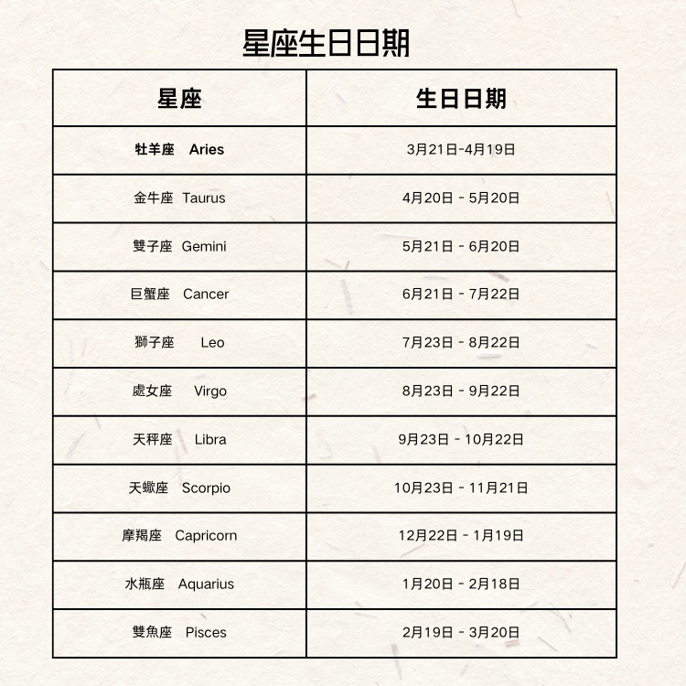 十二星座印记浮雕鎖骨鍊 開運項鍊 長40公分