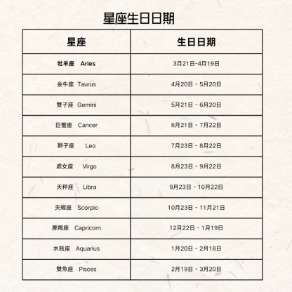 十二星座印记浮雕鎖骨鍊 開運項鍊 長40公分