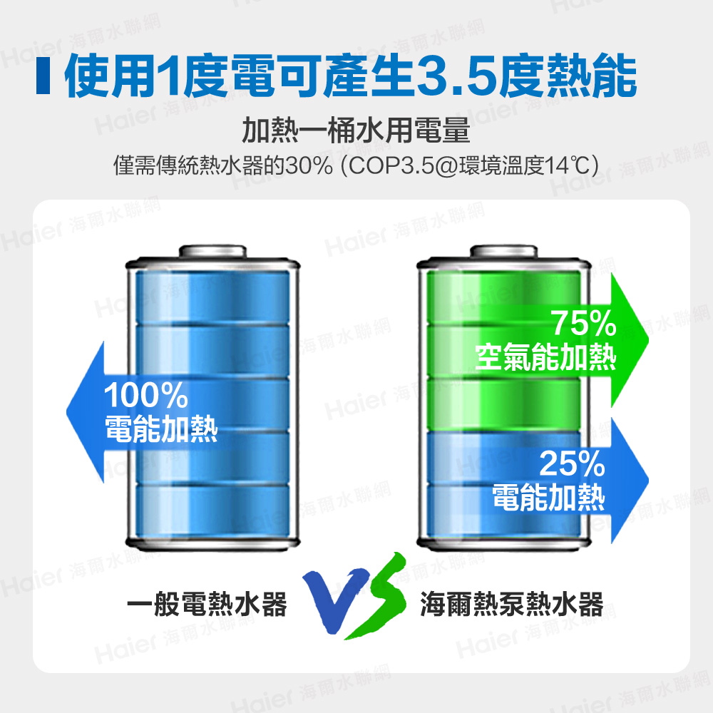 海爾 80L空氣能壁掛橫式熱泵熱水器(KG610W-80AE3 )