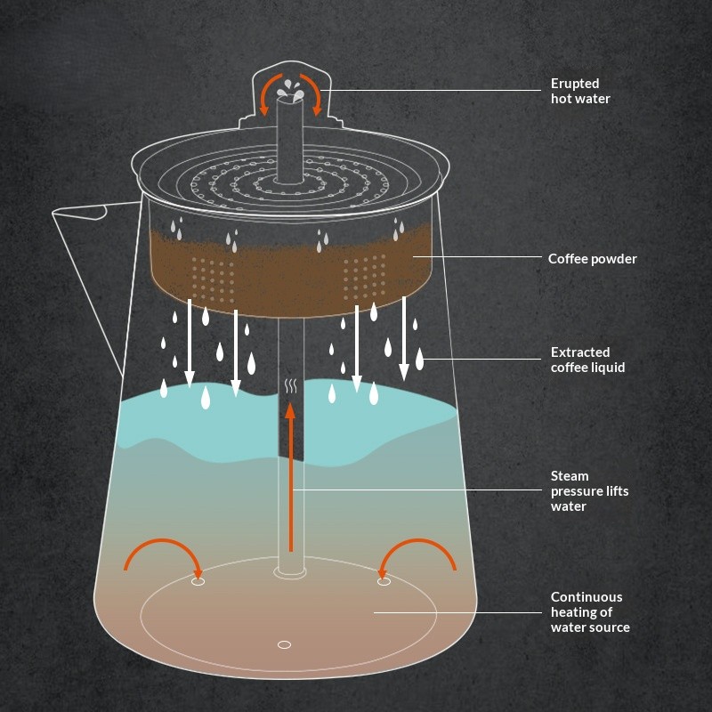 OutGearPro-SW-7 Percolator Coffee Pot