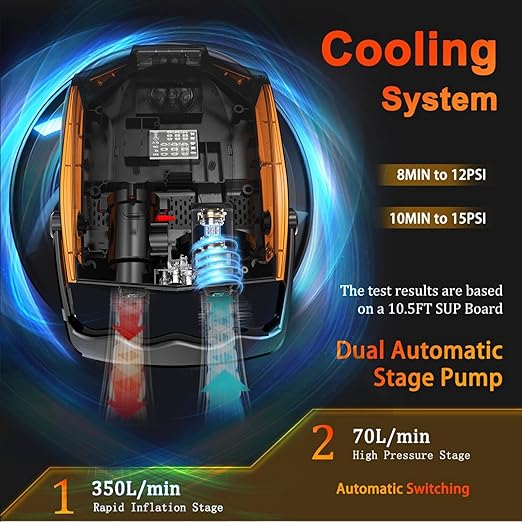 Outdoor portable inflatable pump