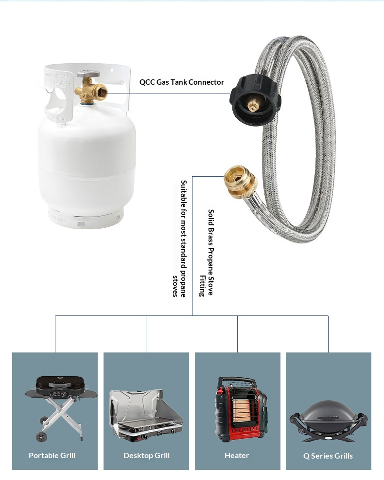 OutGearPro-PZ-105 Propane Stove to QCC Extension Tube