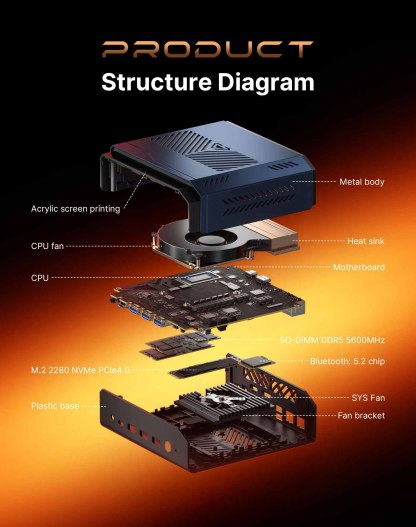 CANROGAME AH7 HX370 AI PC RADEON 890M 32GB DDR5 1TB PCIe 4.0 SSD Mini PC