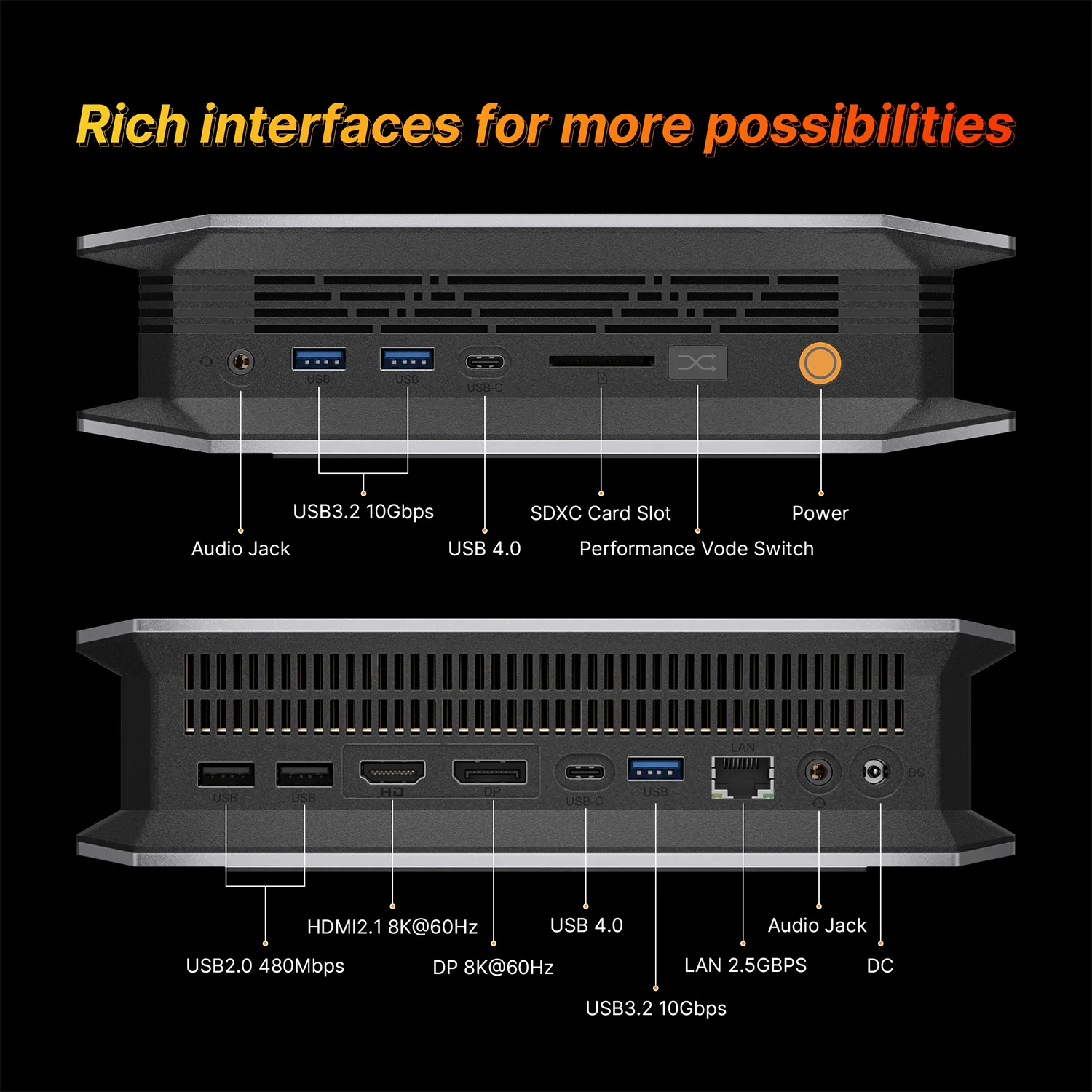CANROGAME AM9 AI Mini PC Ryzen Max+ 395 96GB+2TB