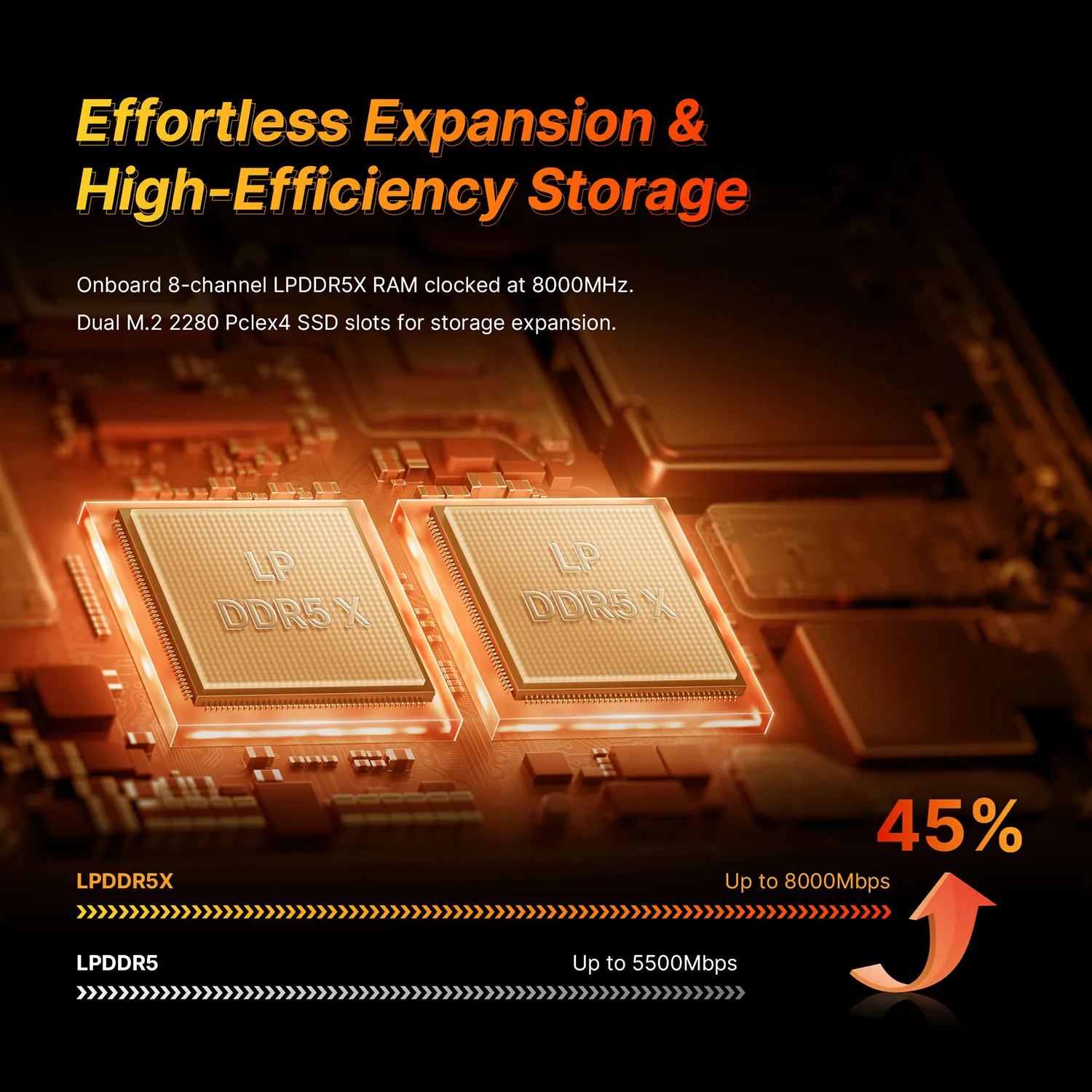 CANROGAME AM9 AI Mini PC Ryzen Max+ 395 96GB+2TB