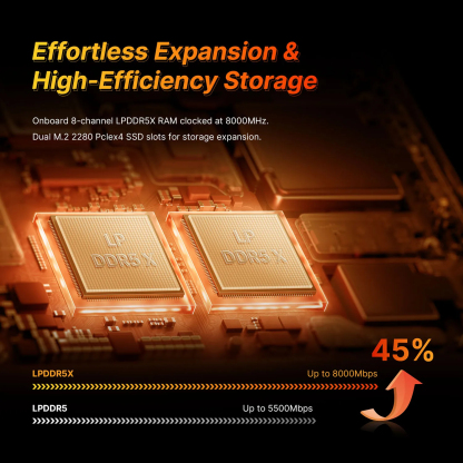 CANROGAME AM9 AI Mini PC Ryzen Max+ 395 96GB+2TB