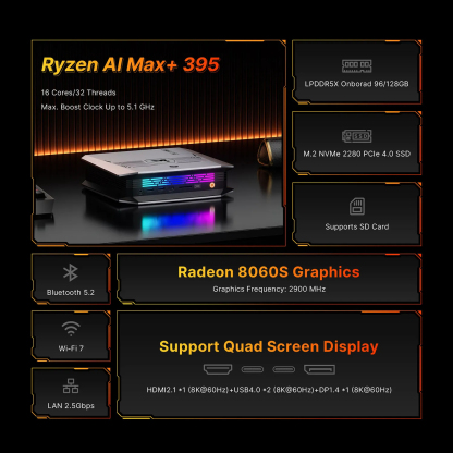 CANROGAME AM9 AI Mini PC Ryzen Max+ 395 96GB+2TB