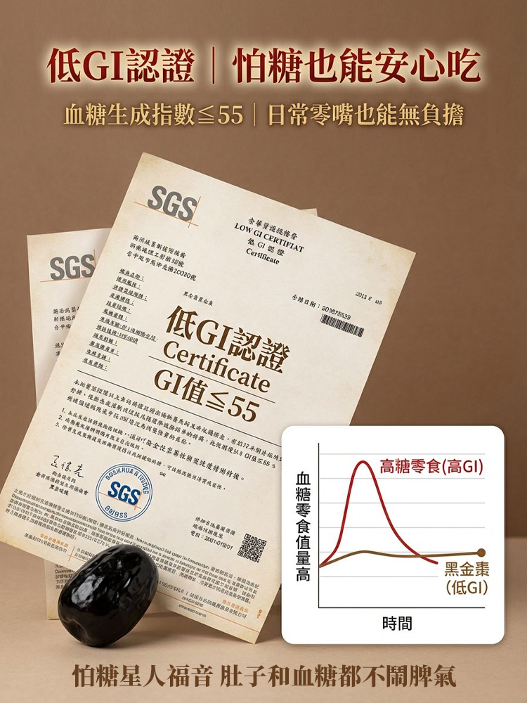 【高纖控糖】九蒸九曬黑金棗