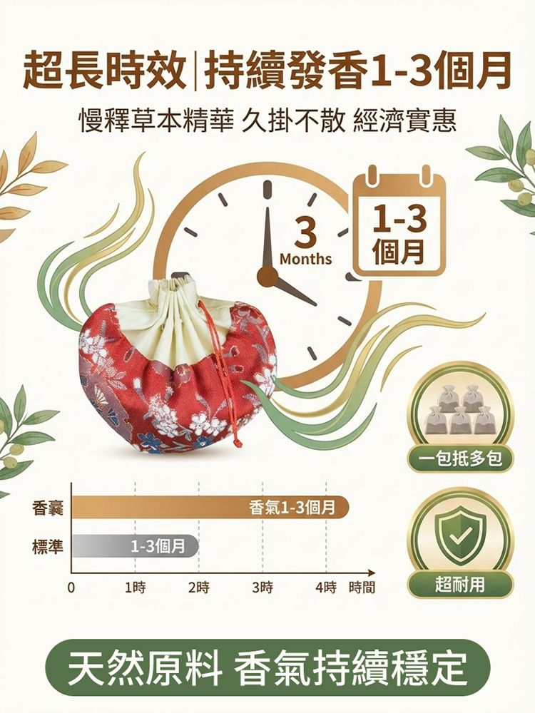 【聞出好脾胃】漢方蒼白白芷丁香中藥香囊包