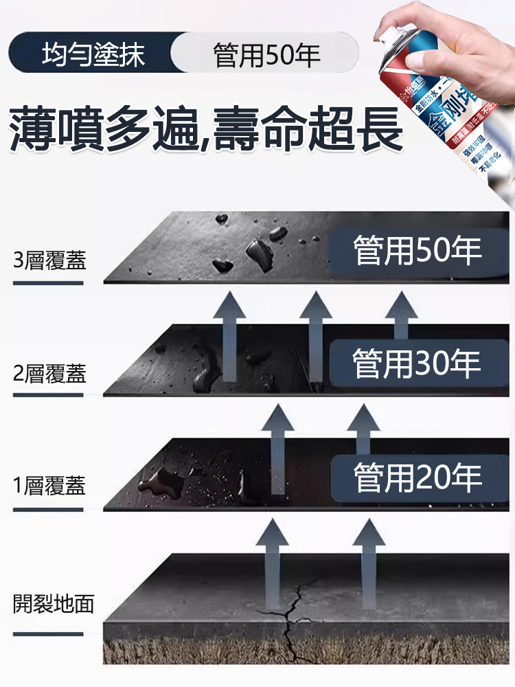 【管用50年】自噴式防水堵漏噴劑