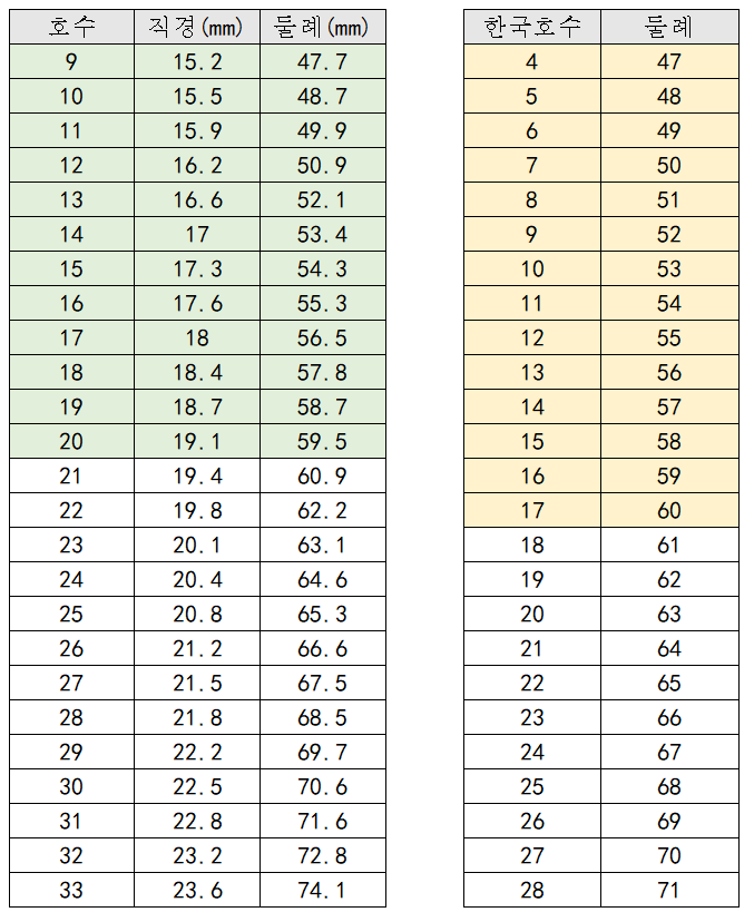 천사의키스 반지 