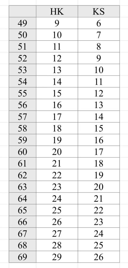 라방 반지 링크 2