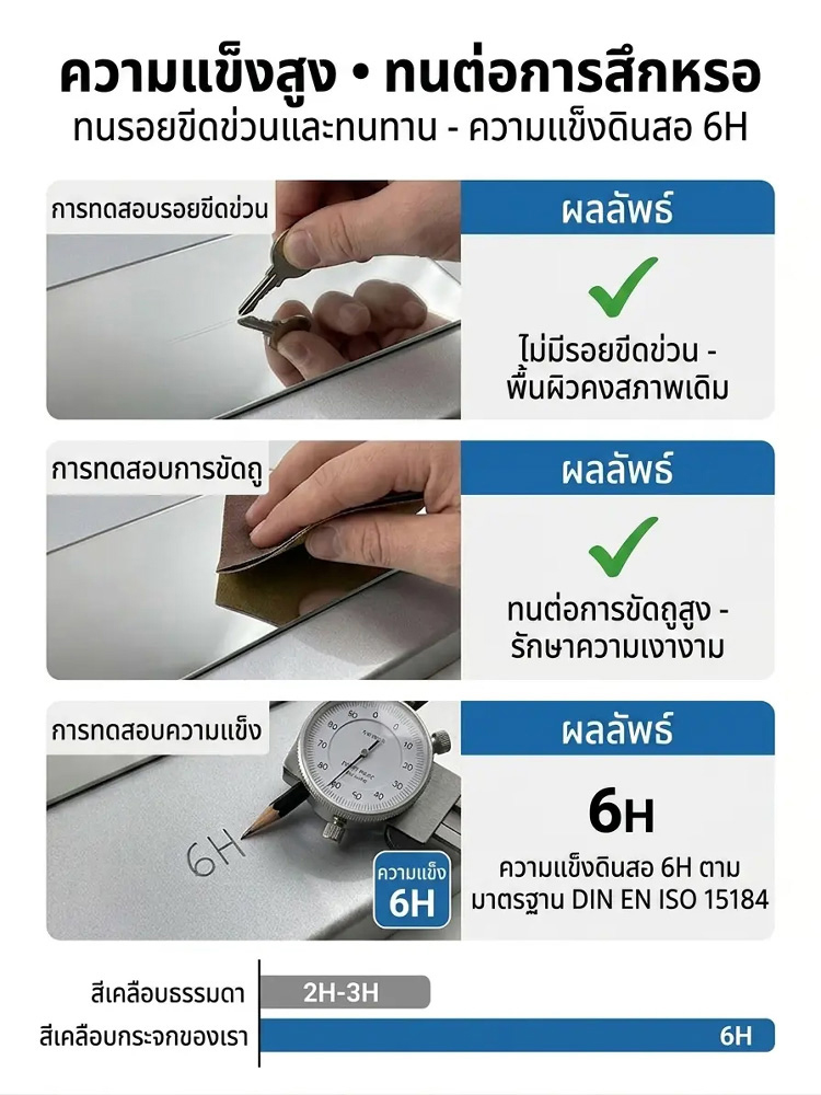 ✨【สีแห้งเร็ว เงาวาวดุจกระจก】ทนทานต่อรอยขีดข่วนระดับ 6H | ปริมาณสารระเหยต่ำ ปลอดภัยสำหรับคุณแม่และเด็ก | สะท้อนแสงสูง เหมือนกระจกจริง
