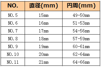 【Vancleef & Arpels】 ヴィンテージ アルハンブラ リング