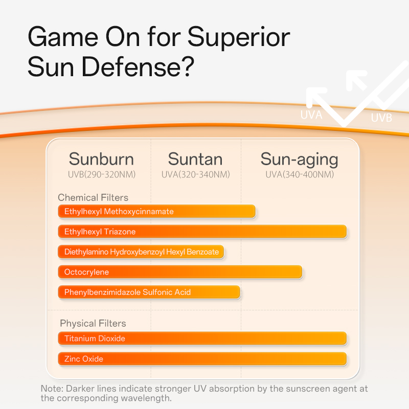 Sheer Brightening Sunscreen SPF50+ PA+++