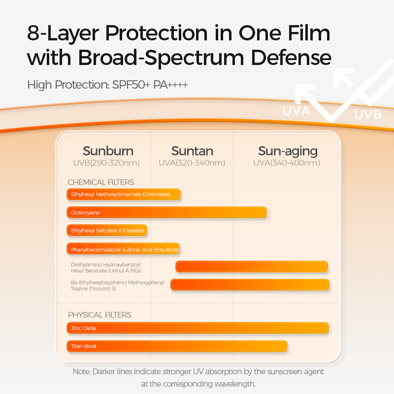 9¾ Sheer & Water-Resistant Sun Fluid SPF50+ PA++++
