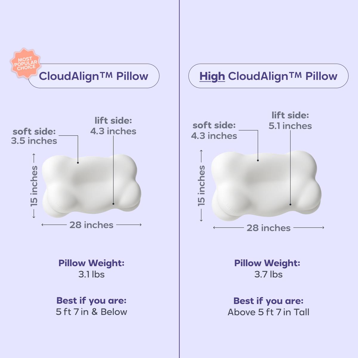 Mellow Sleep |   CloudAlign Pillow + FREE Cooling Pillowcase - Ergonomic Cervical Pillow +Dual-Height Memory Foam with Cooling Pillowcase for Side Back & Stomach Sleepers Best Pillow 2025 Awarded