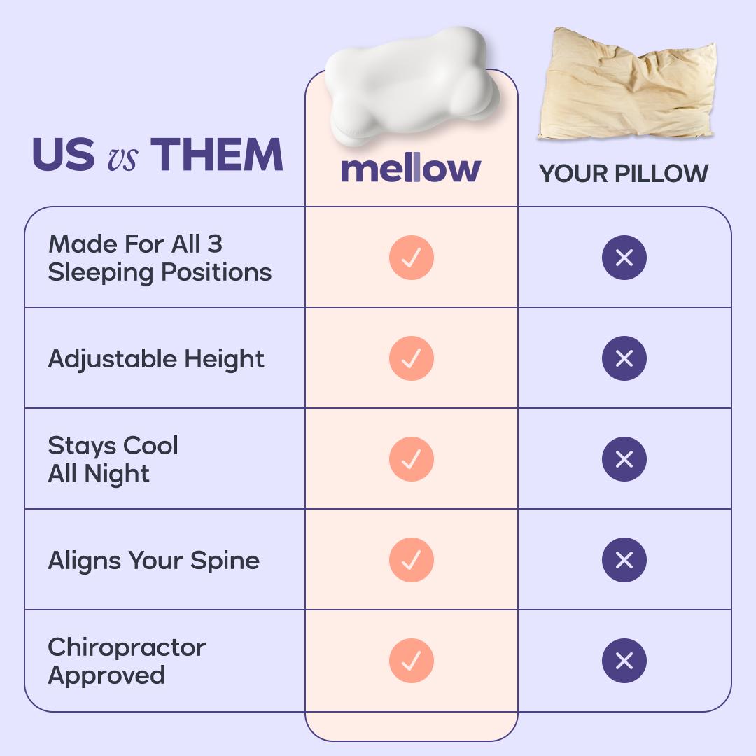 Mellow Sleep |   CloudAlign Pillow + FREE Cooling Pillowcase - Ergonomic Cervical Pillow +Dual-Height Memory Foam with Cooling Pillowcase for Side Back & Stomach Sleepers Best Pillow 2025 Awarded