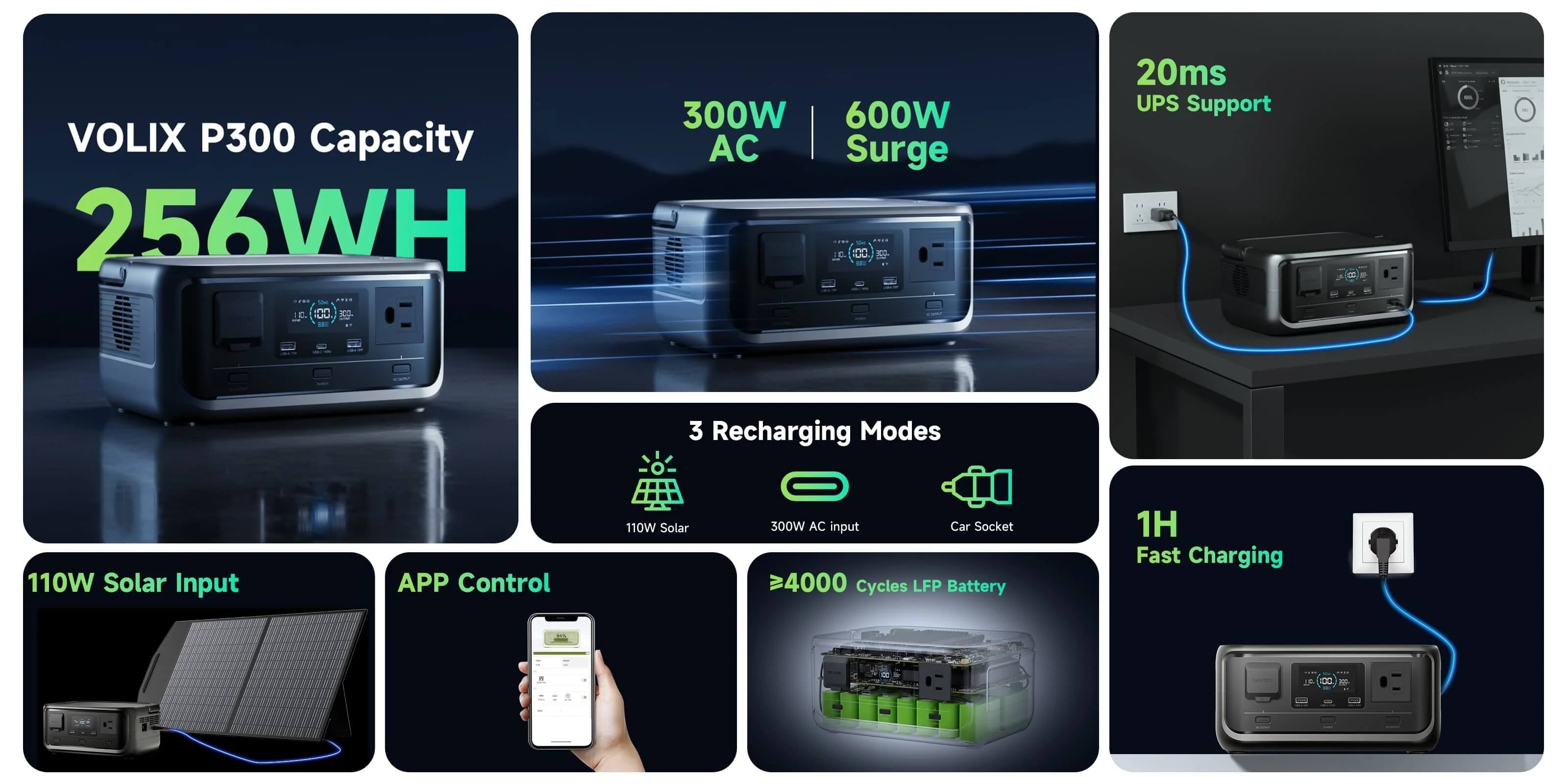 ALLPOWERS P300