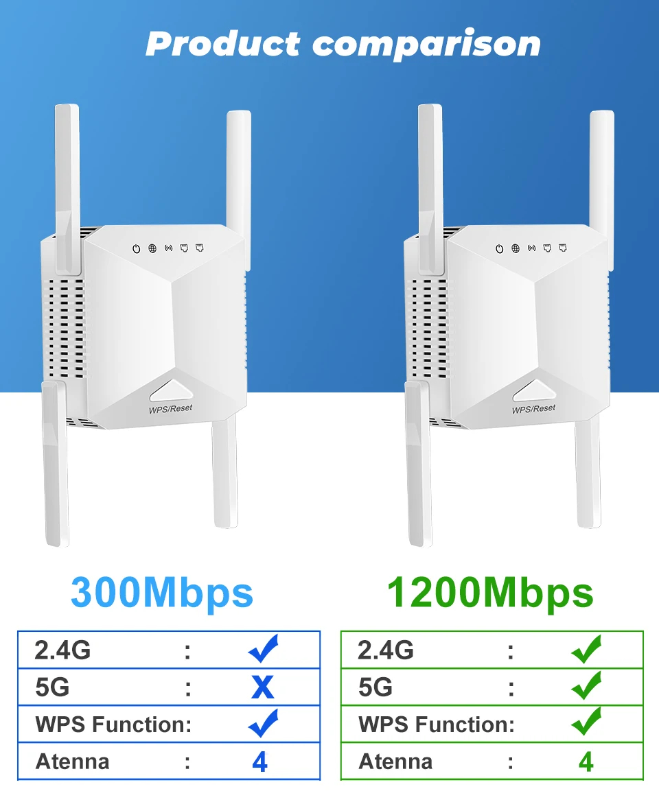 مكرر إشارة واي فاي لاسلكي SMATRUL بتردد 5 جيجاهرتز، راوتر بسرعة 1200 ميجابت في الثانية، معزز إشارة واي فاي، موسع نطاق شبكة منزلية بتردد 2.4 جيجاهرتز، مضخم إشارة 5 جيجاهرتز