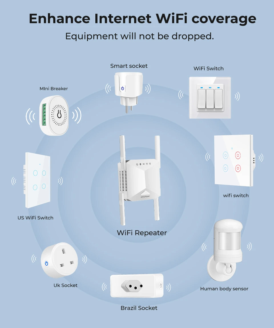 مكرر إشارة واي فاي لاسلكي SMATRUL بتردد 5 جيجاهرتز، راوتر بسرعة 1200 ميجابت في الثانية، معزز إشارة واي فاي، موسع نطاق شبكة منزلية بتردد 2.4 جيجاهرتز، مضخم إشارة 5 جيجاهرتز