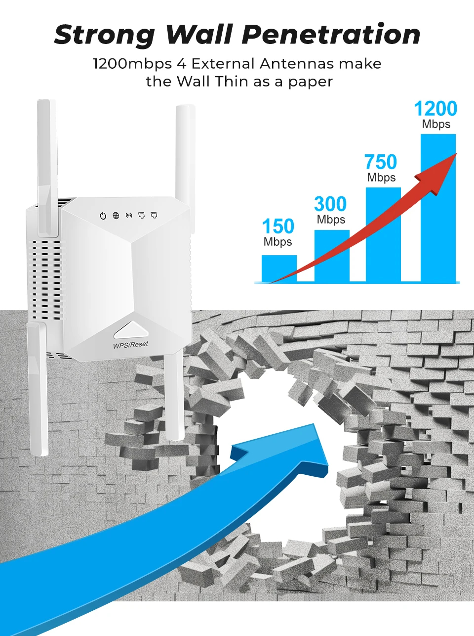 مكرر إشارة واي فاي لاسلكي SMATRUL بتردد 5 جيجاهرتز، راوتر بسرعة 1200 ميجابت في الثانية، معزز إشارة واي فاي، موسع نطاق شبكة منزلية بتردد 2.4 جيجاهرتز، مضخم إشارة 5 جيجاهرتز