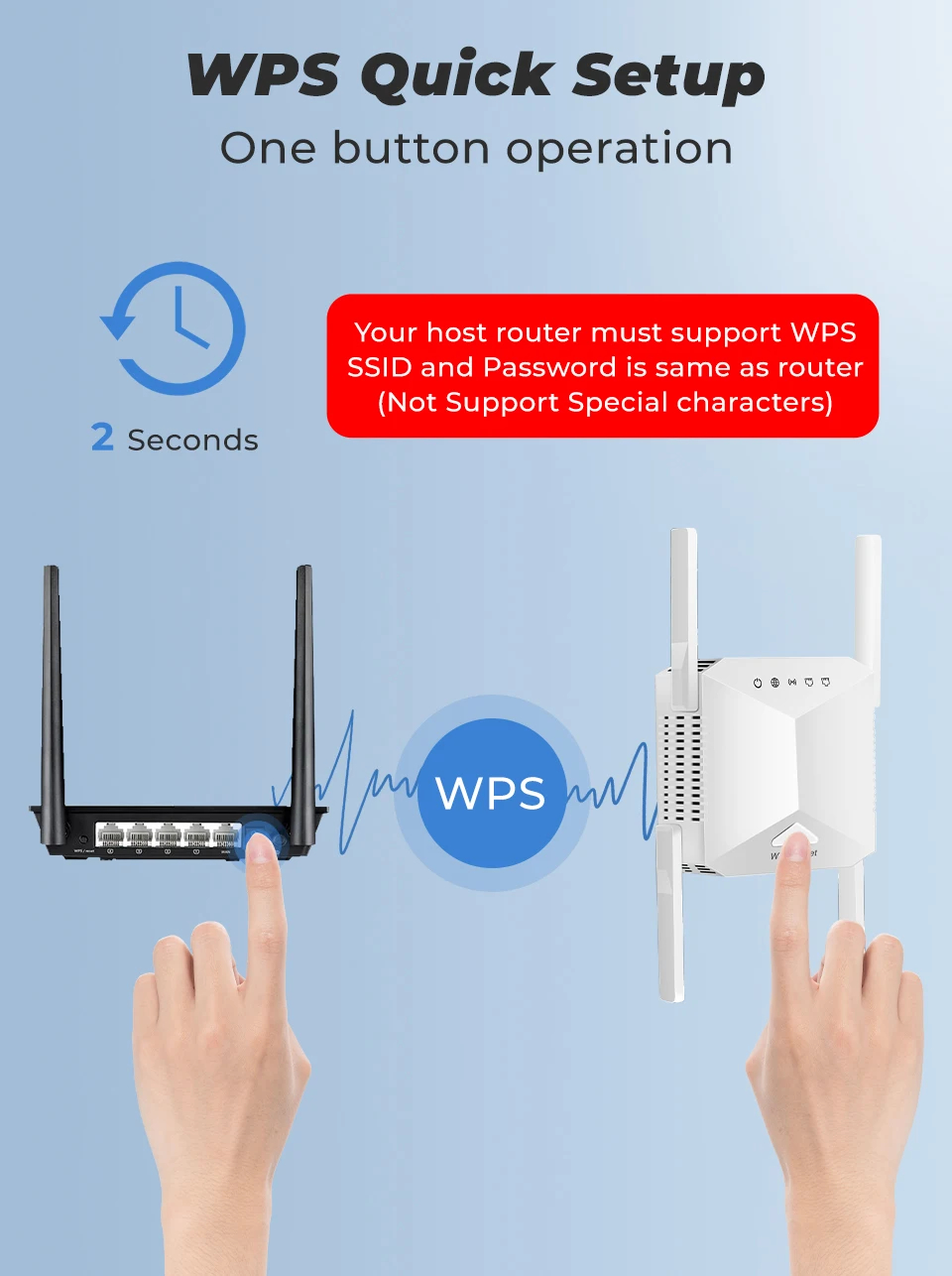 مكرر إشارة واي فاي لاسلكي SMATRUL بتردد 5 جيجاهرتز، راوتر بسرعة 1200 ميجابت في الثانية، معزز إشارة واي فاي، موسع نطاق شبكة منزلية بتردد 2.4 جيجاهرتز، مضخم إشارة 5 جيجاهرتز