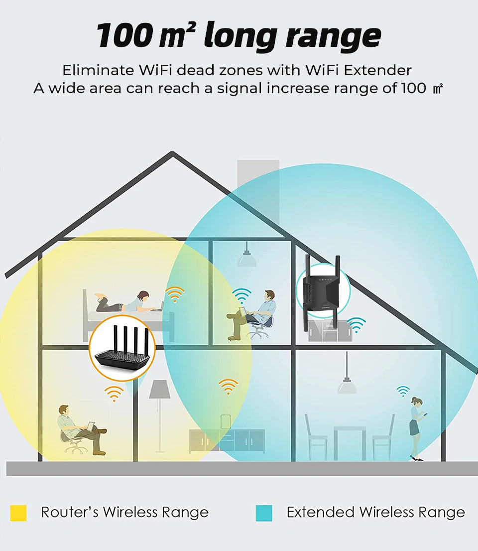 مكرر إشارة واي فاي لاسلكي SMATRUL بتردد 5 جيجاهرتز، راوتر بسرعة 1200 ميجابت في الثانية، معزز إشارة واي فاي، موسع نطاق شبكة منزلية بتردد 2.4 جيجاهرتز، مضخم إشارة 5 جيجاهرتز