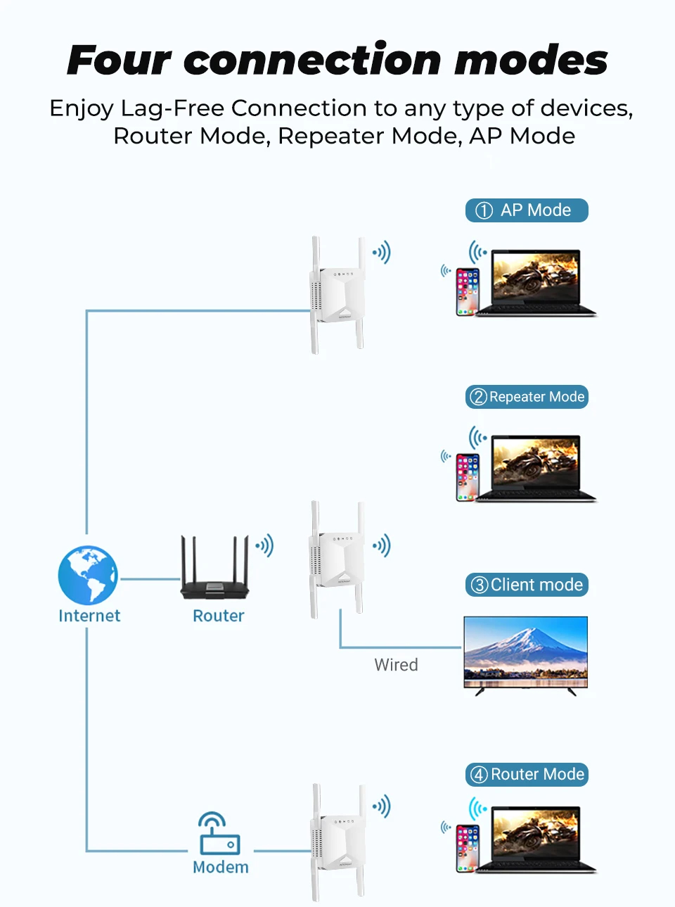 مكرر إشارة واي فاي لاسلكي SMATRUL بتردد 5 جيجاهرتز، راوتر بسرعة 1200 ميجابت في الثانية، معزز إشارة واي فاي، موسع نطاق شبكة منزلية بتردد 2.4 جيجاهرتز، مضخم إشارة 5 جيجاهرتز