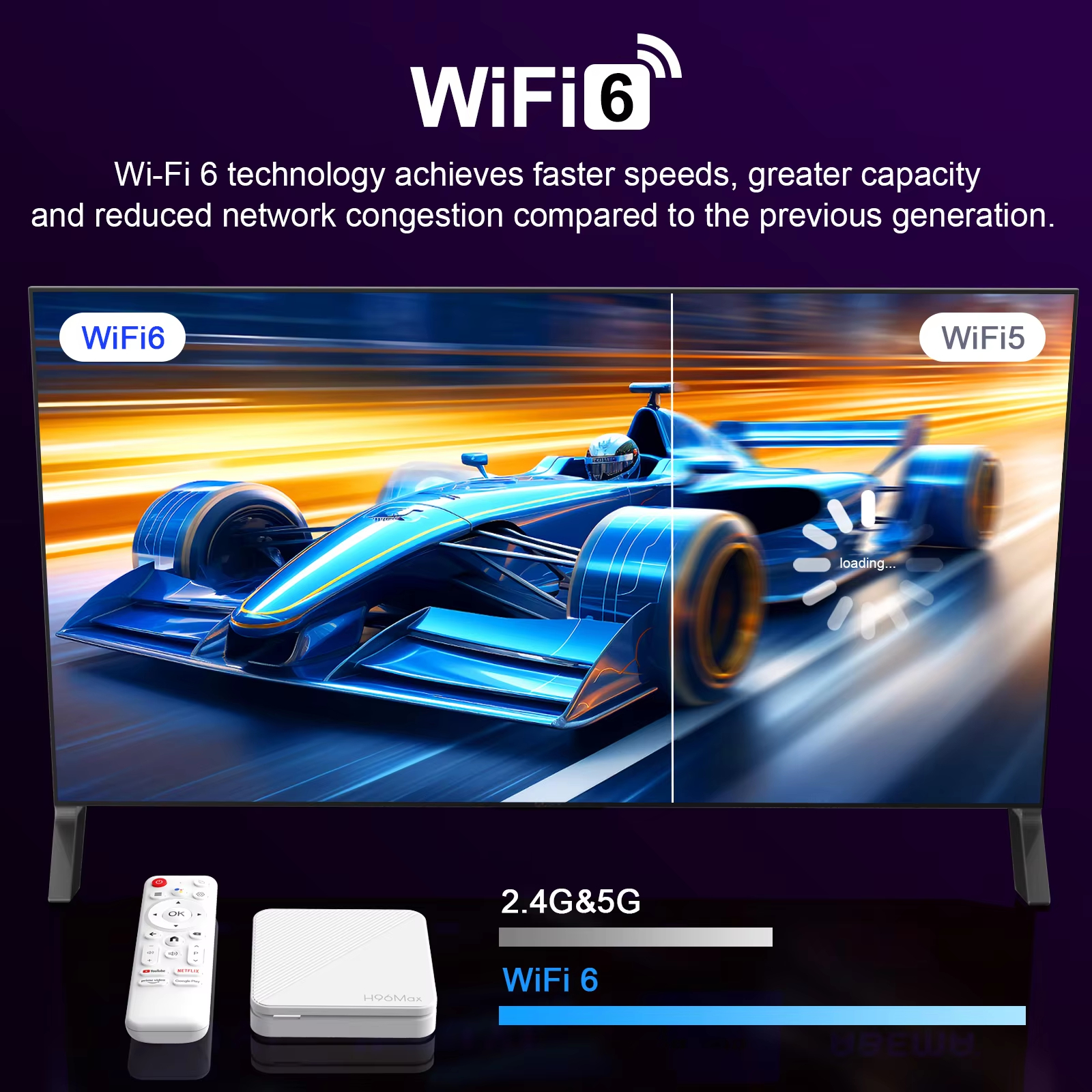 H96 MAX Android 10 TV BOX H313 4K 2.4G 5G Wifi BT 100M Lan 8GB 16GB