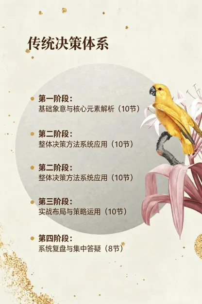 决策学一阶系统课【决策基础课】（仅做知识教学，不提供任何其他服务。）