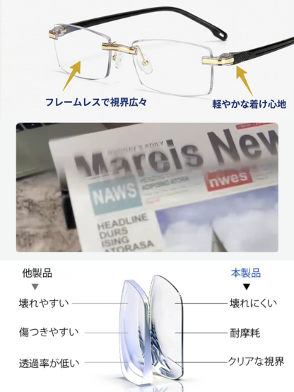 フレームなし老眼鏡
