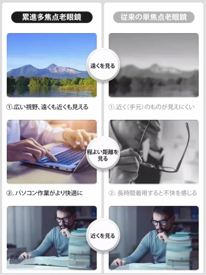 ブルーライトカット老眼鏡