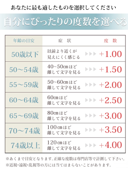 フレームなし老眼鏡