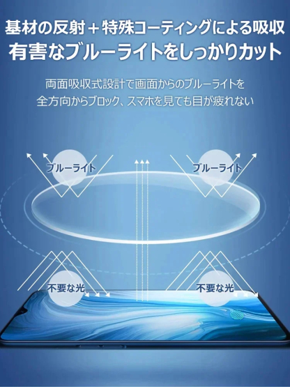 高精細ブルーライトカット老眼鏡
