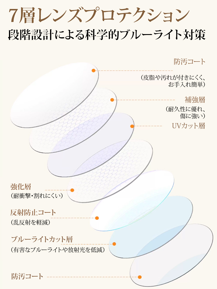 ブルーライトカット・超軽量老眼鏡
