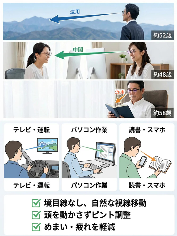 高精細ブルーライトカット老眼鏡