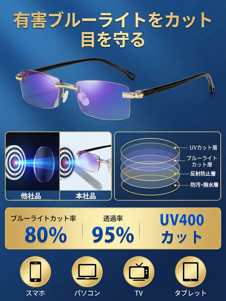 ダイヤモンドカット・ブルーライトカット老眼鏡