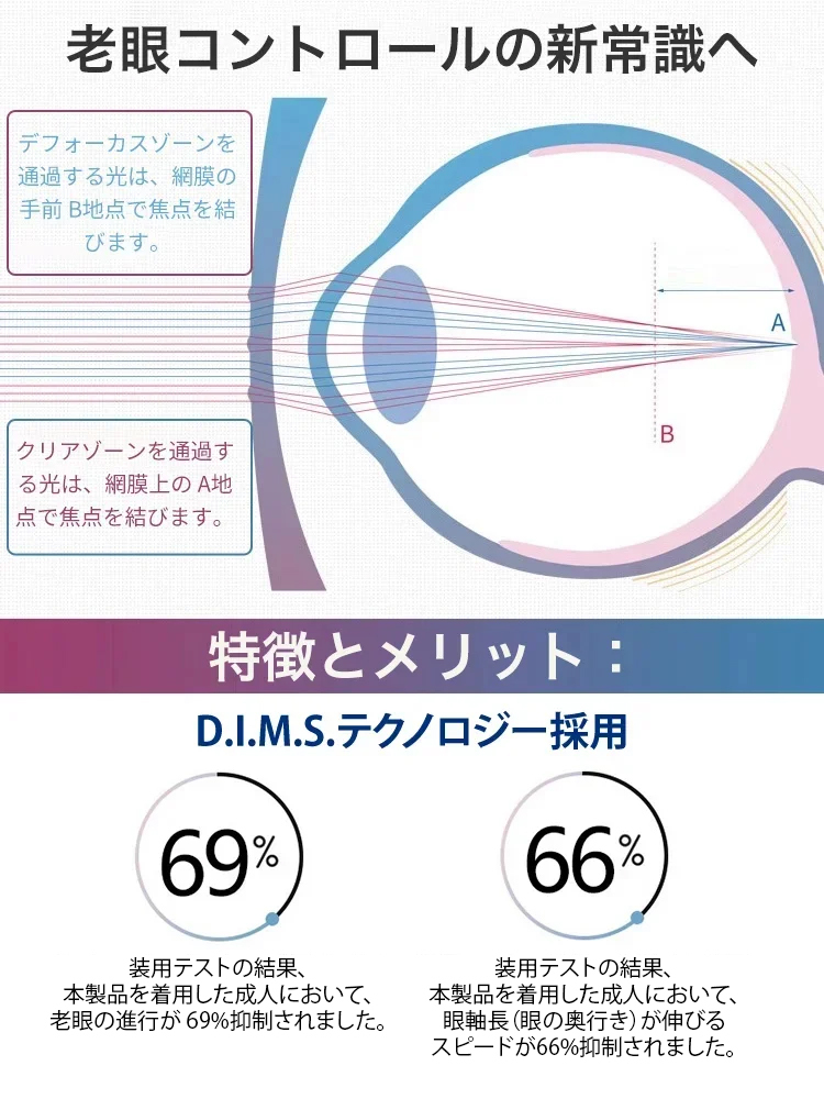 フレームレス・ブルーライトカット老眼鏡