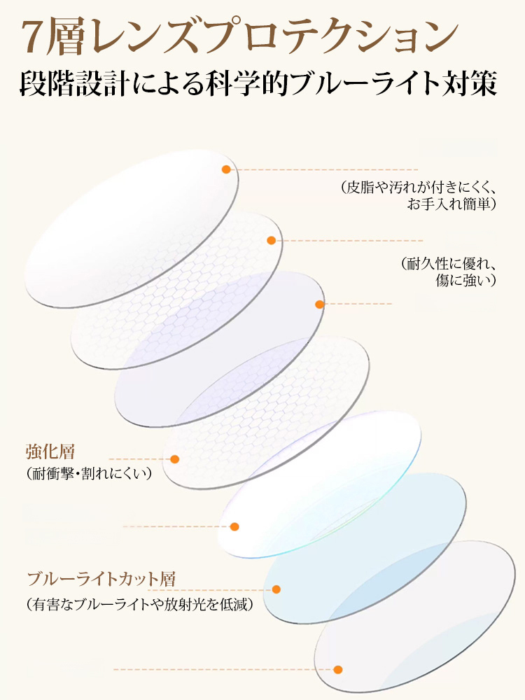 ブルーライトカット老眼鏡