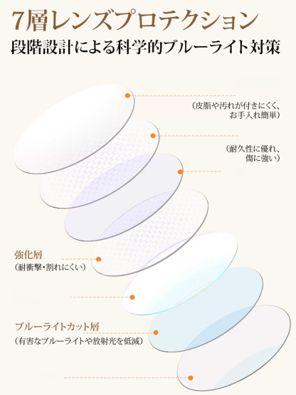 ブルーライトカット老眼鏡