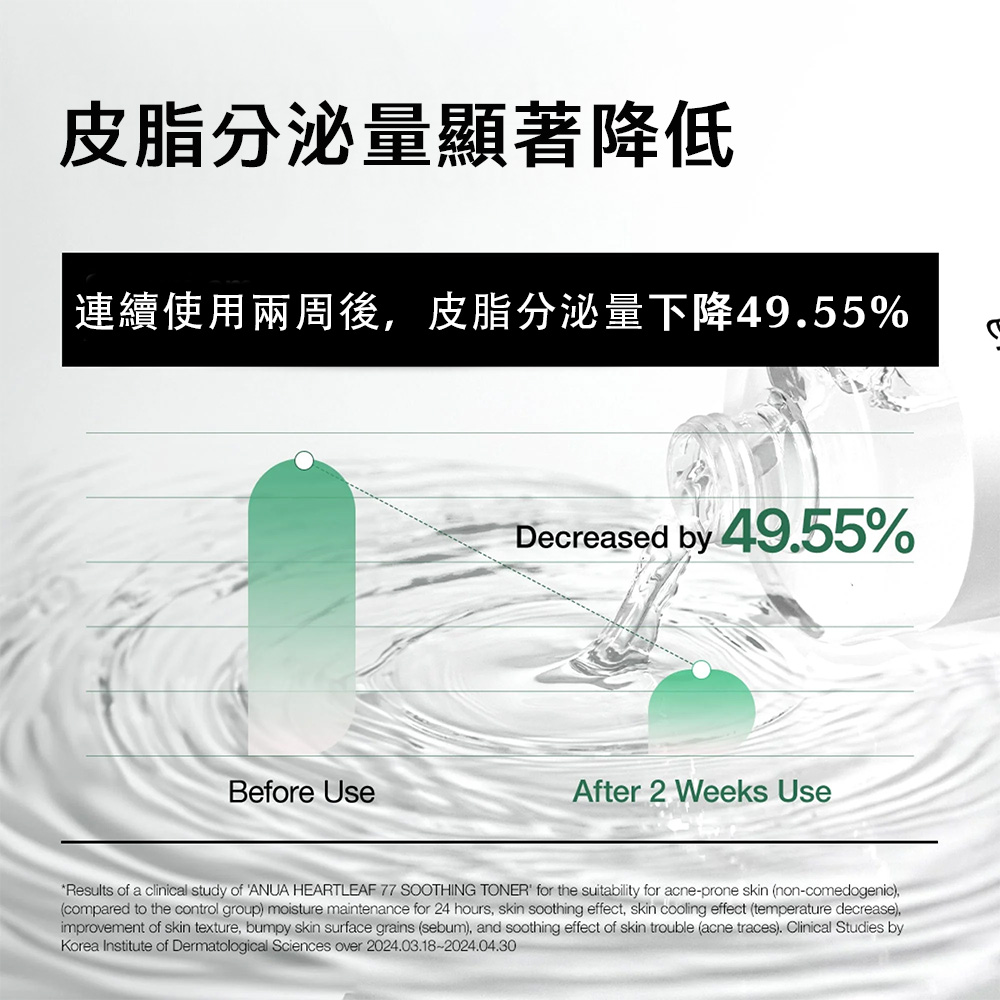 【台灣現貨】Anua Heartleaf魚腥草77%舒緩爽膚水250ml 水油平衡 平衡PH值 舒緩泛紅 滋潤肌膚