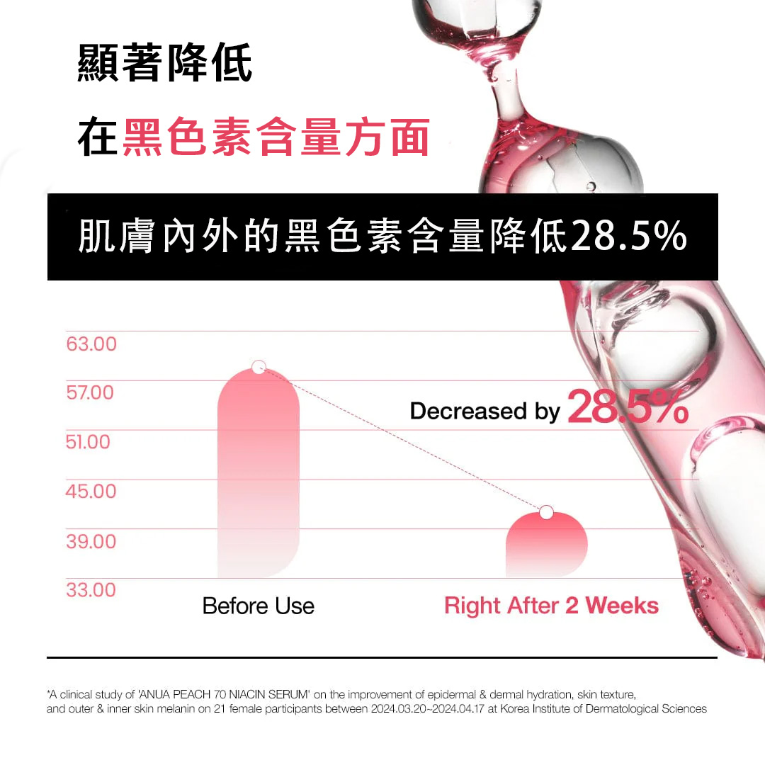 【台灣現貨】Anua 桃子70+菸堿醯胺亮白保濕精華液30ml 提亮膚色 改善暗沉 縮小毛孔