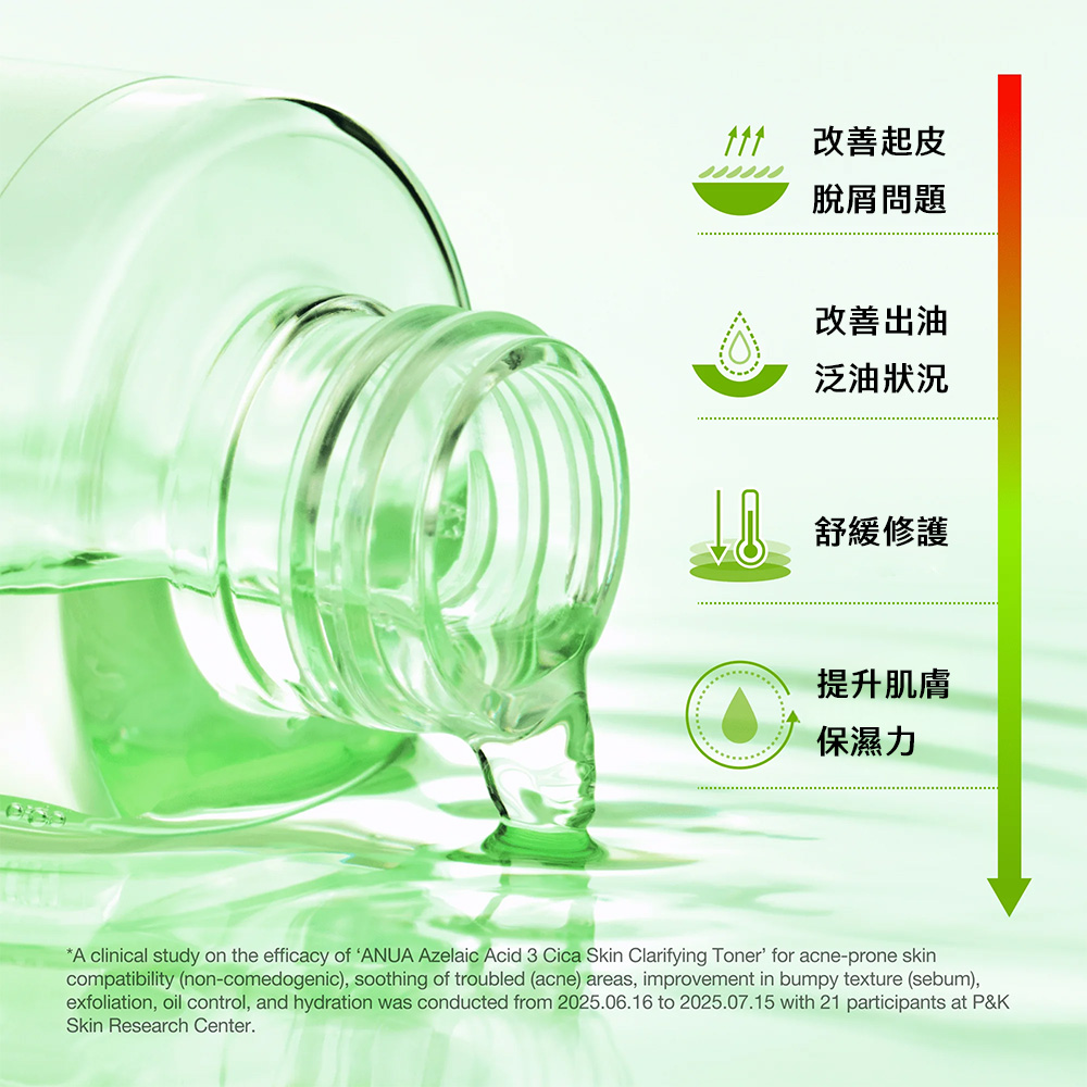 【台灣現貨】Anua 壬二酸3+積雪草淨膚爽膚水250ml 控油 改善粗糙 保濕 舒緩 水油平衡 化妝水