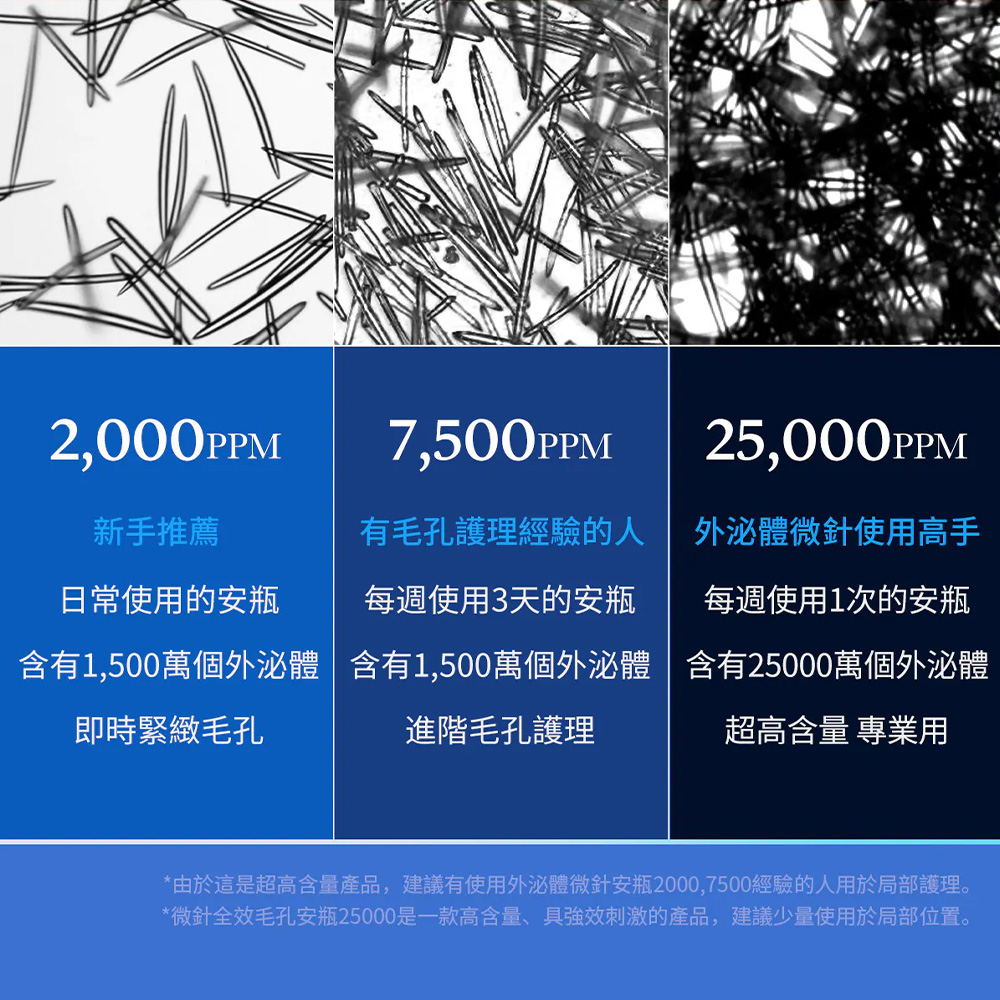 【台灣現貨】Medicube ZERO微針全效毛孔安瓶 25000ppm 緊緻毛孔 角質改善