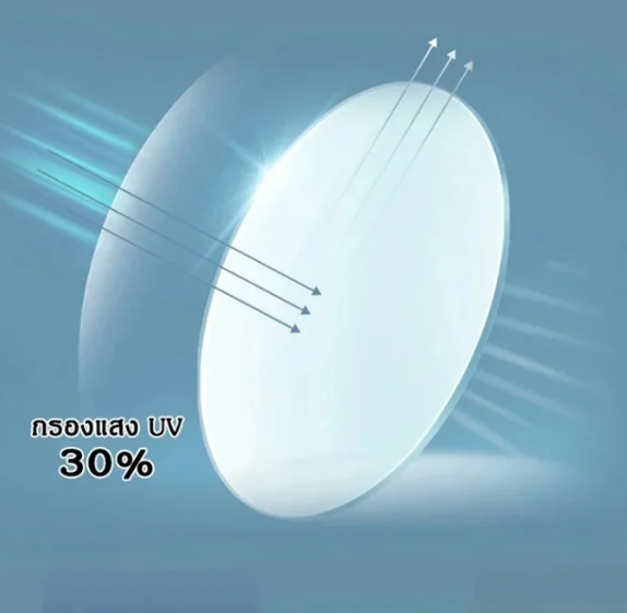 แว่นตากันรังสีเปลี่ยนสีได้ LUSEEN 