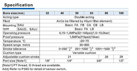 SAU Double Acting Standard Cylinder