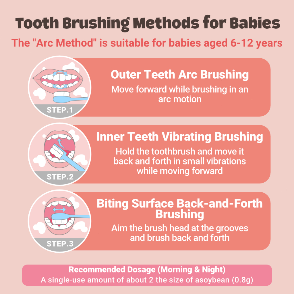 Hegerbaby JuniorTeeth Defender Toothpaste – Fluoride Vitamin C Anti-Yellow For Kids 6-12 Bubble Gum