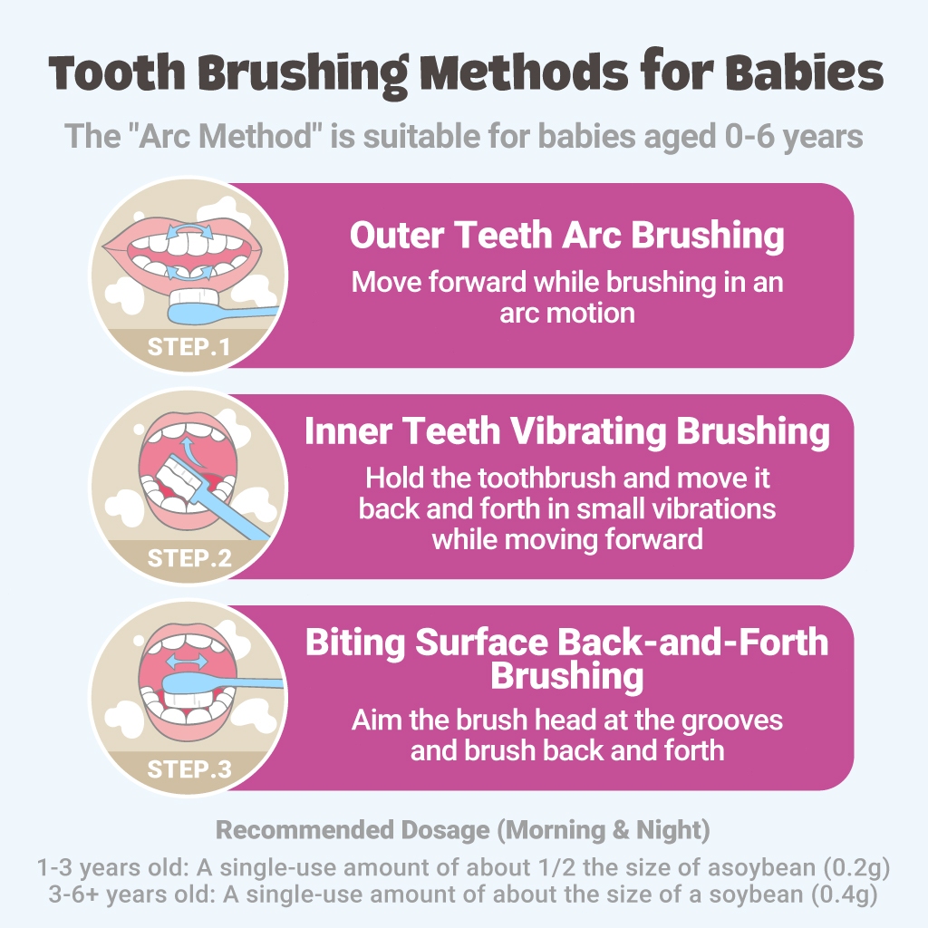 Hegerbaby Kiddieteeth Defender Toothpaste -  Kids Fluoride Whitening Milk Teeth 60g